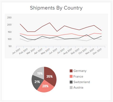 logistics scorecard|See The Best Logistics KPI Examples & Metrics Templates.